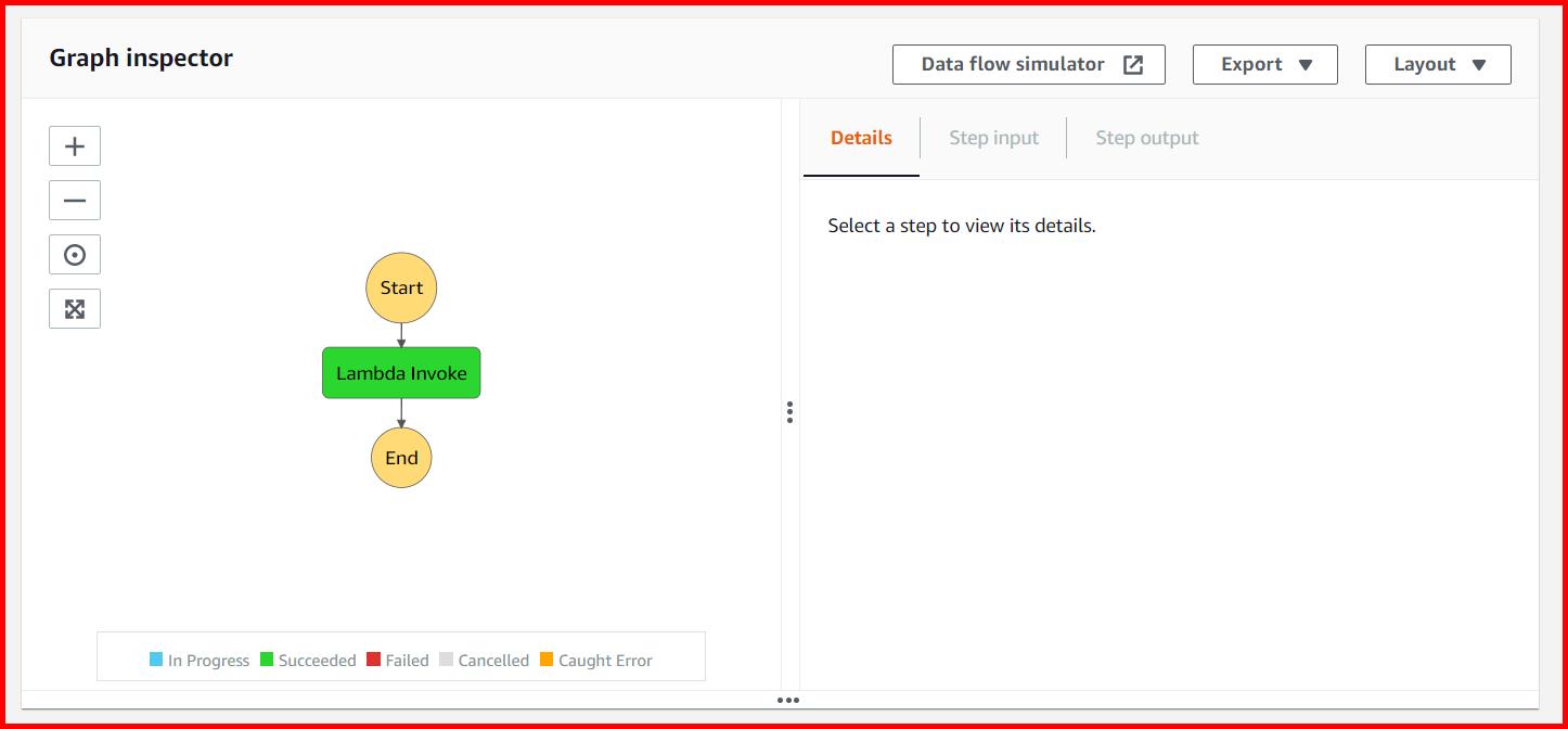 Picture showing the execution completed for the step function